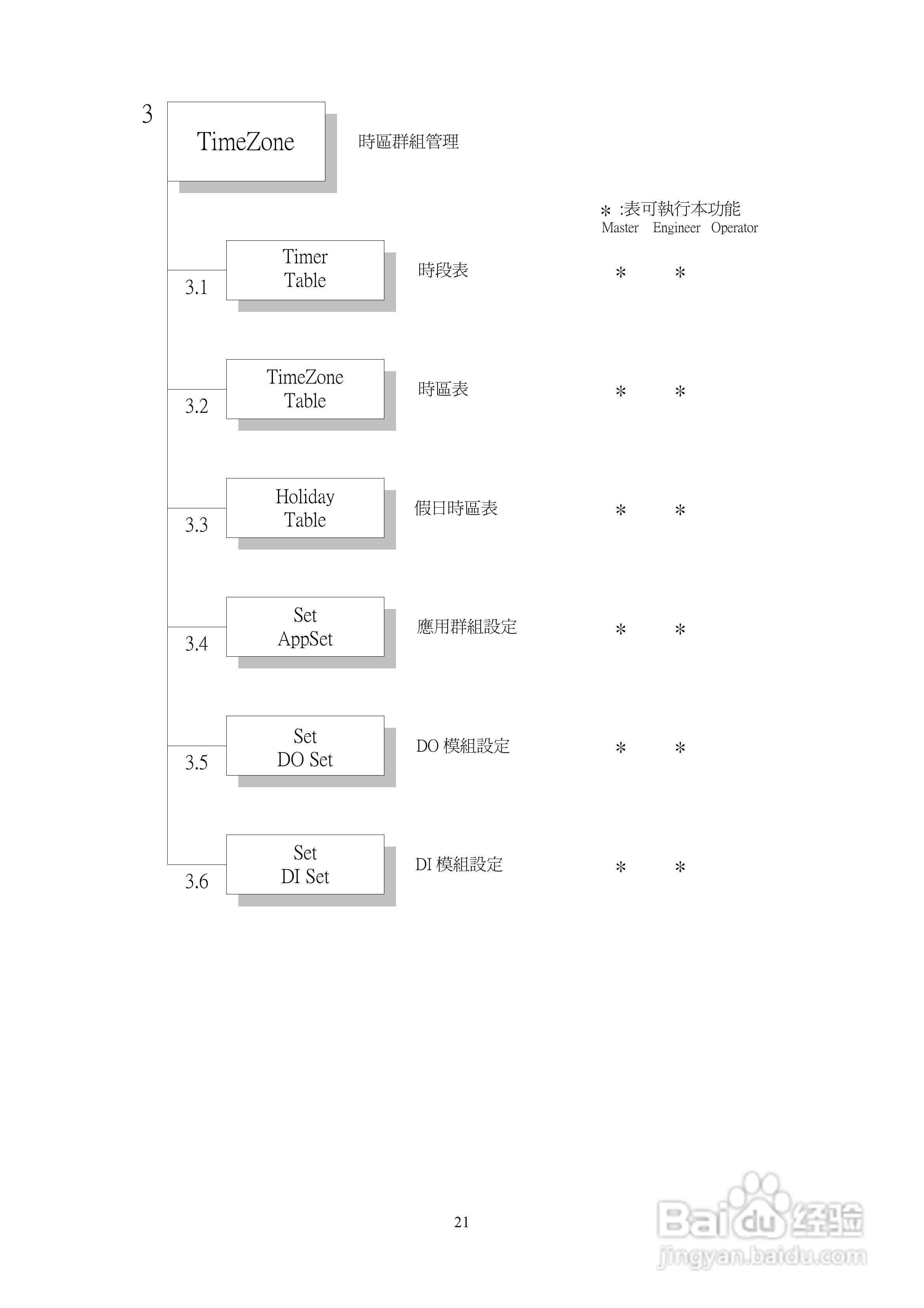 SYRIS SY210NT2门禁操作说明书:[3]
