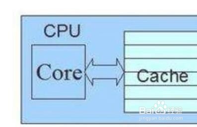 衡量中央处理器性能好坏指标