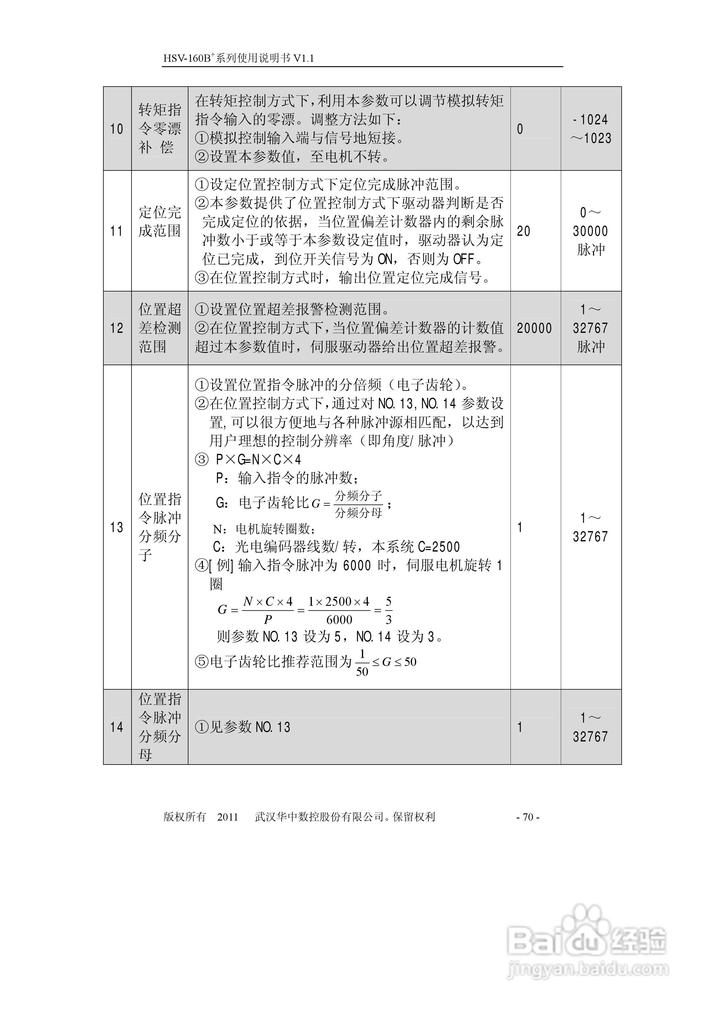 HSV-160B+系列全数字交流伺服驱动单元使用说明书:[8]