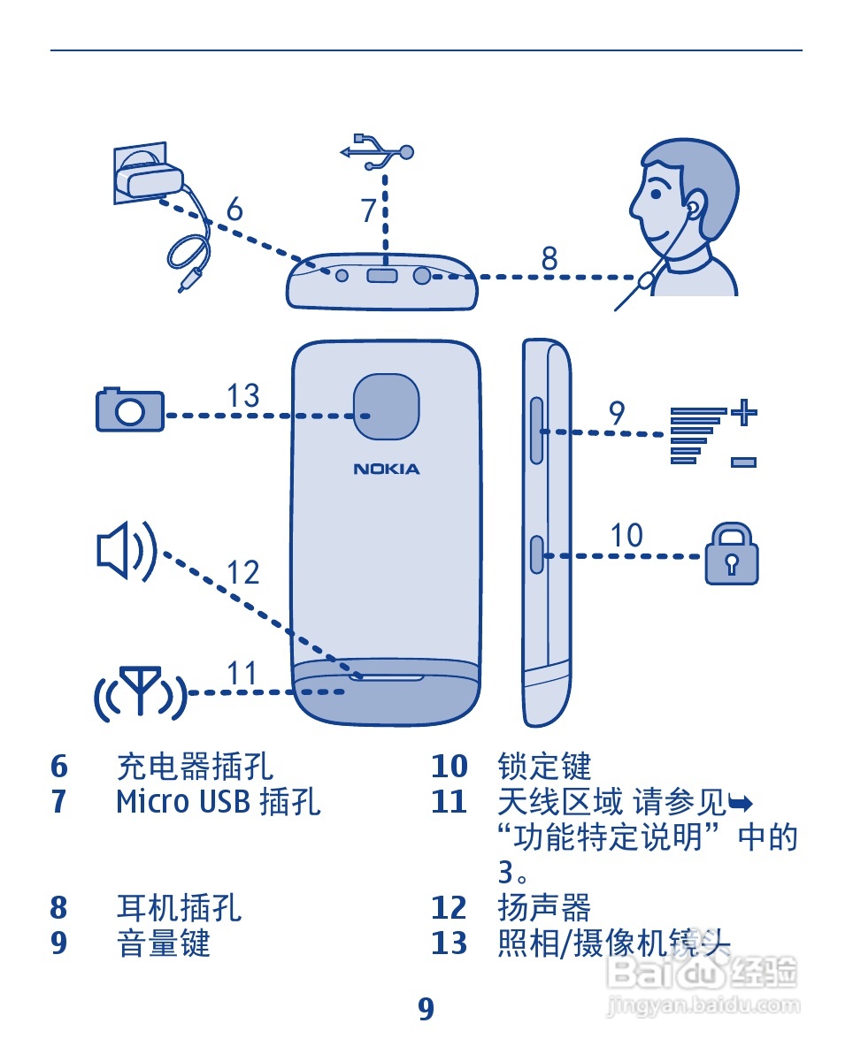 诺基亚3110手机使用说明书:[1]