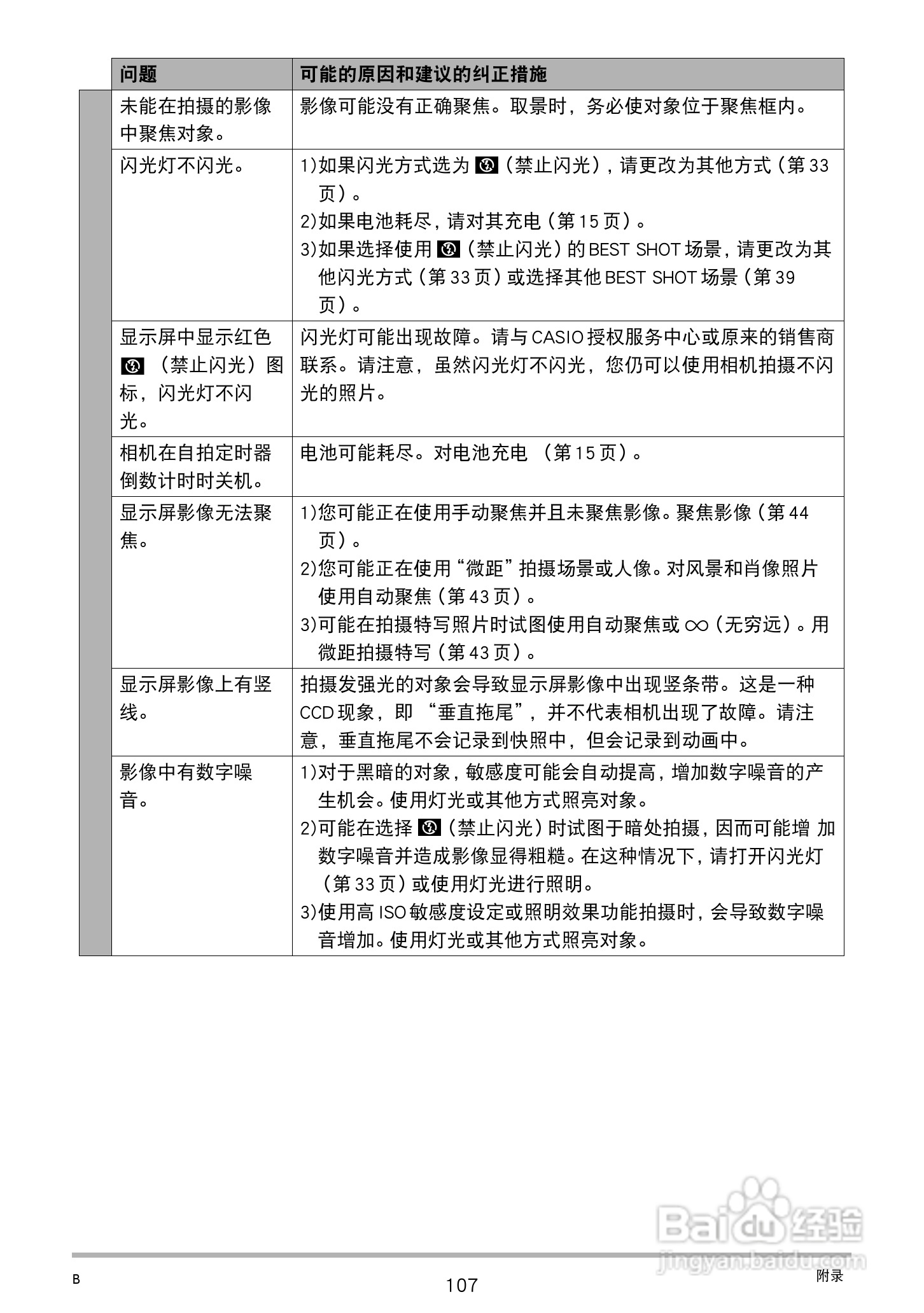 卡西欧EX-ZS15数码相机使用说明书:[11]