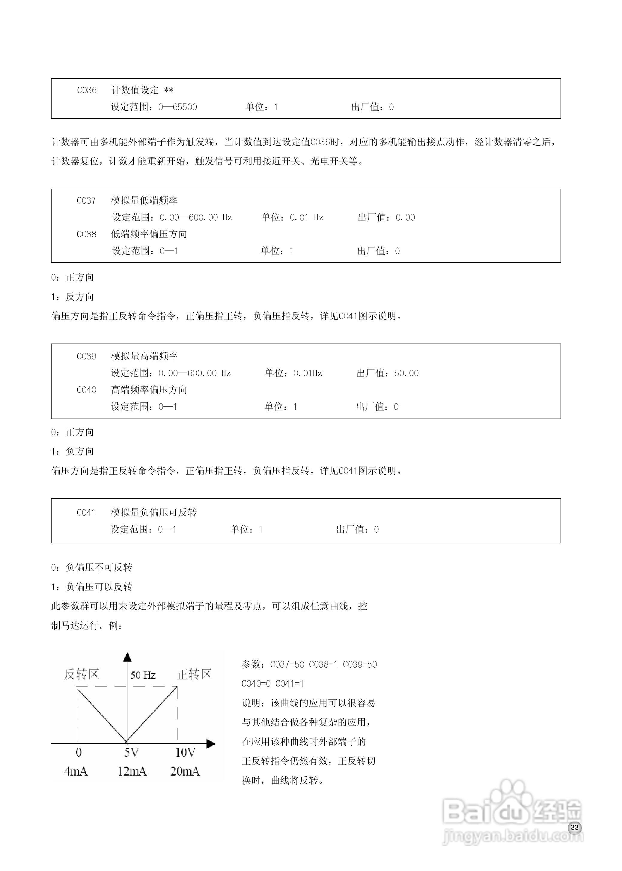 久川C0315A4变频器中文说明书:[4]