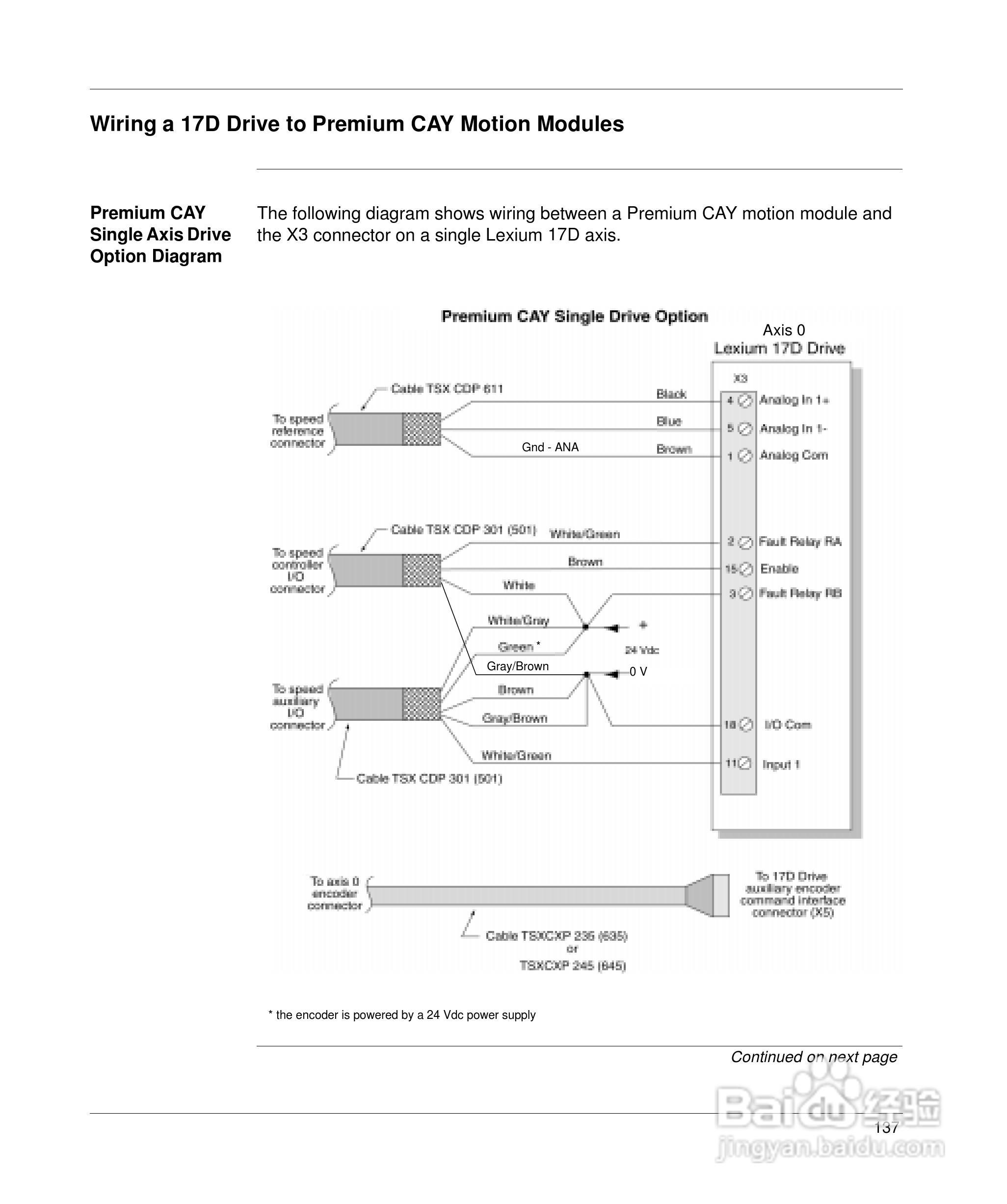 施耐德17D伺服驱动器用户手册:[16]