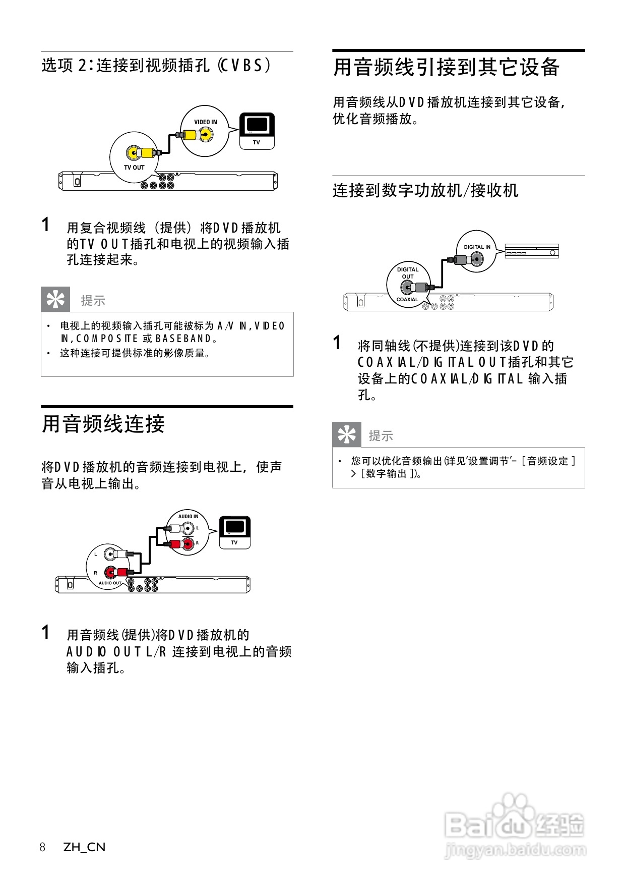 飞利浦DVP3310K/93 DVD播放机使用说明书:[1]