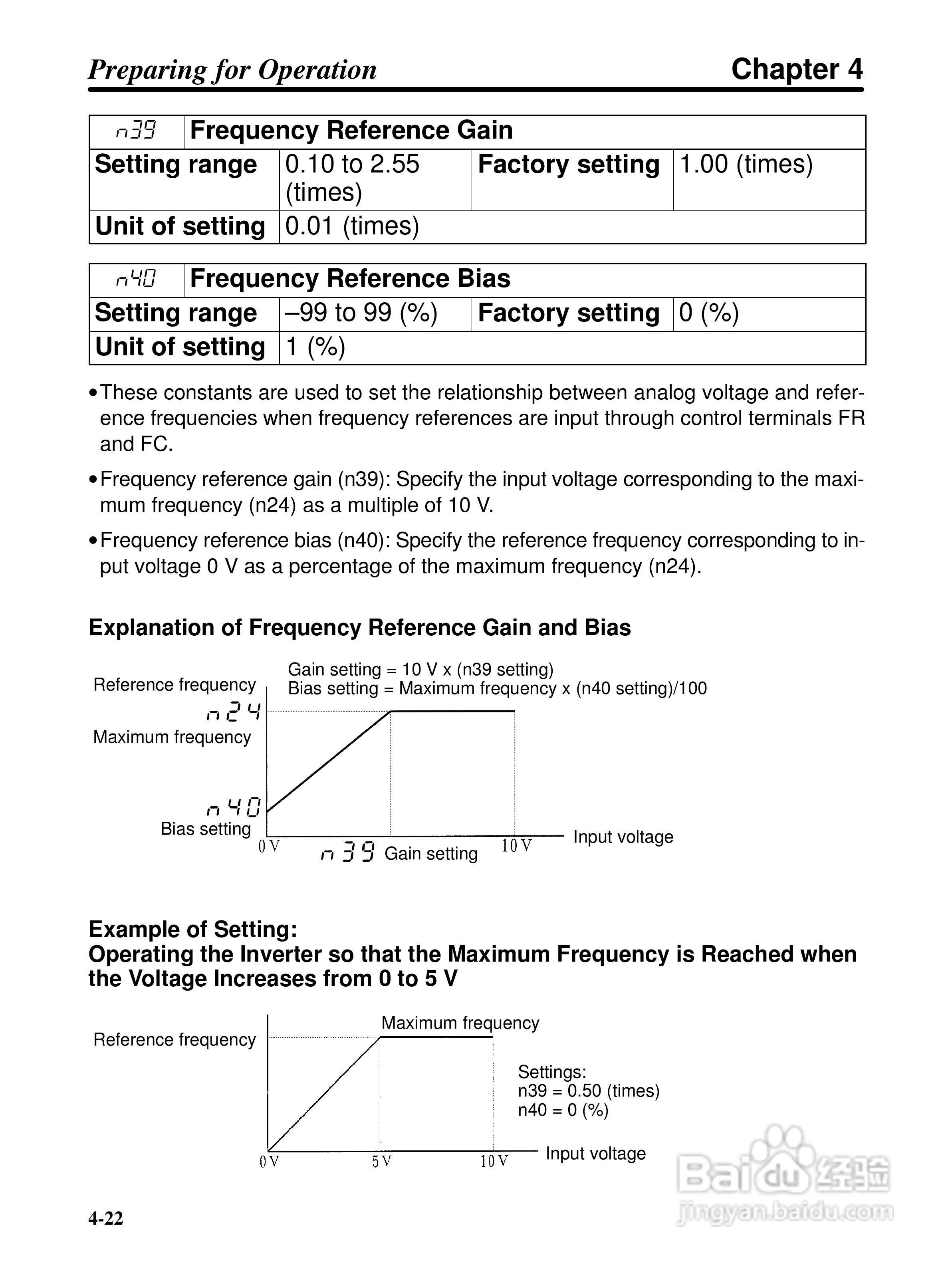 欧姆龙3G3EV-PETX3200变频器说明书:[6]