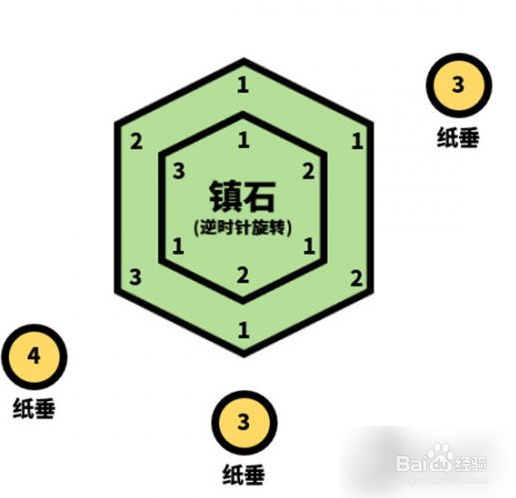 原神清籁岛镇石解密及清籁逐雷记其三任务流程