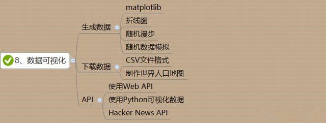 如何系统地自学Python