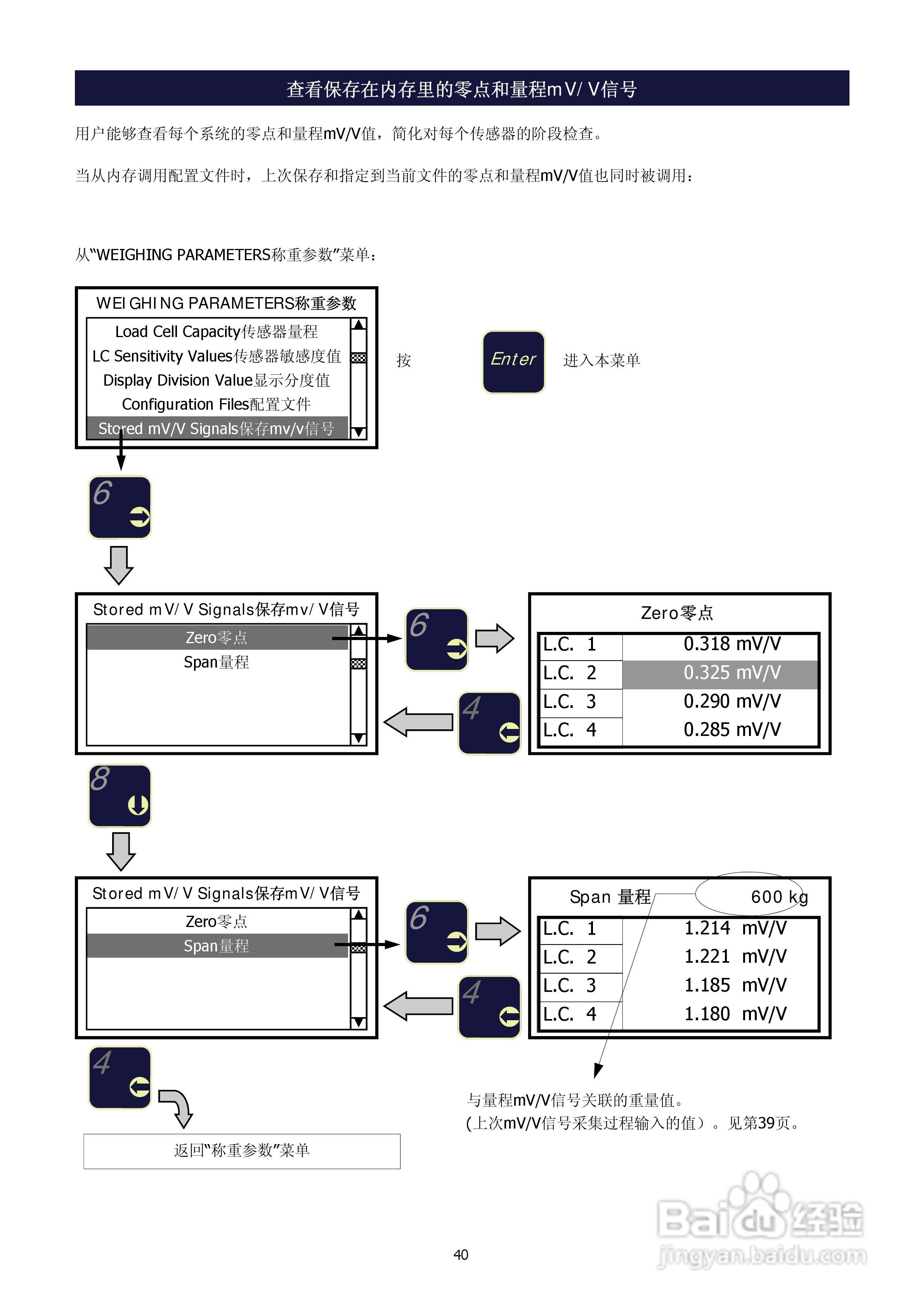 Tester 1006称重传感器检测仪和变送器标定仪说明书:[4]
