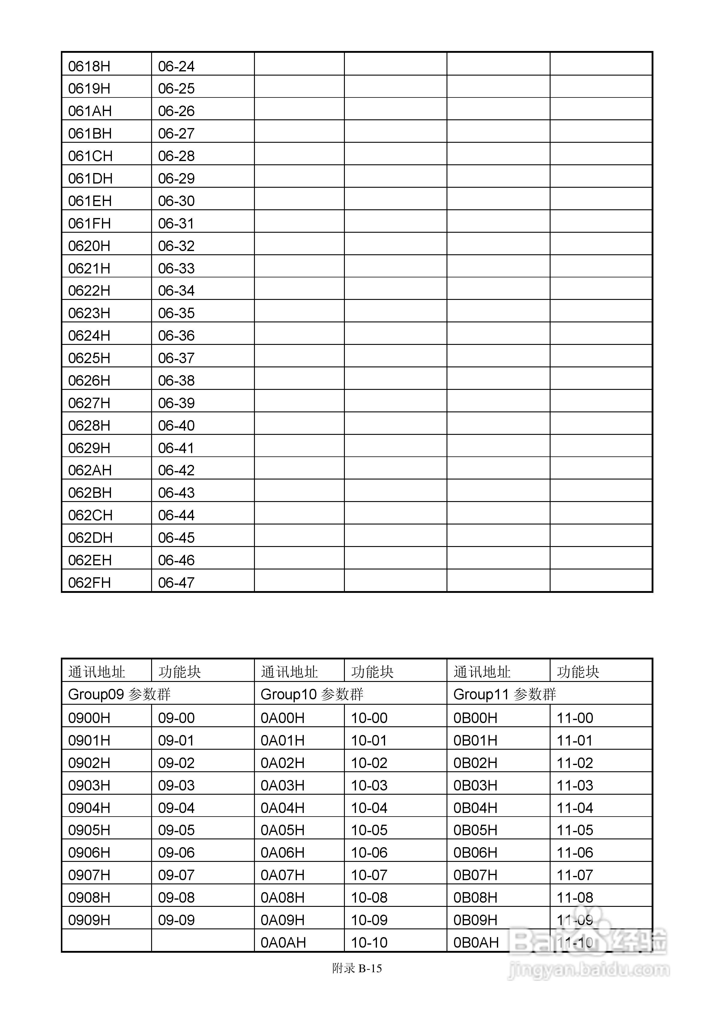FATEK FID-E2-425-43变频器使用手册:[16]