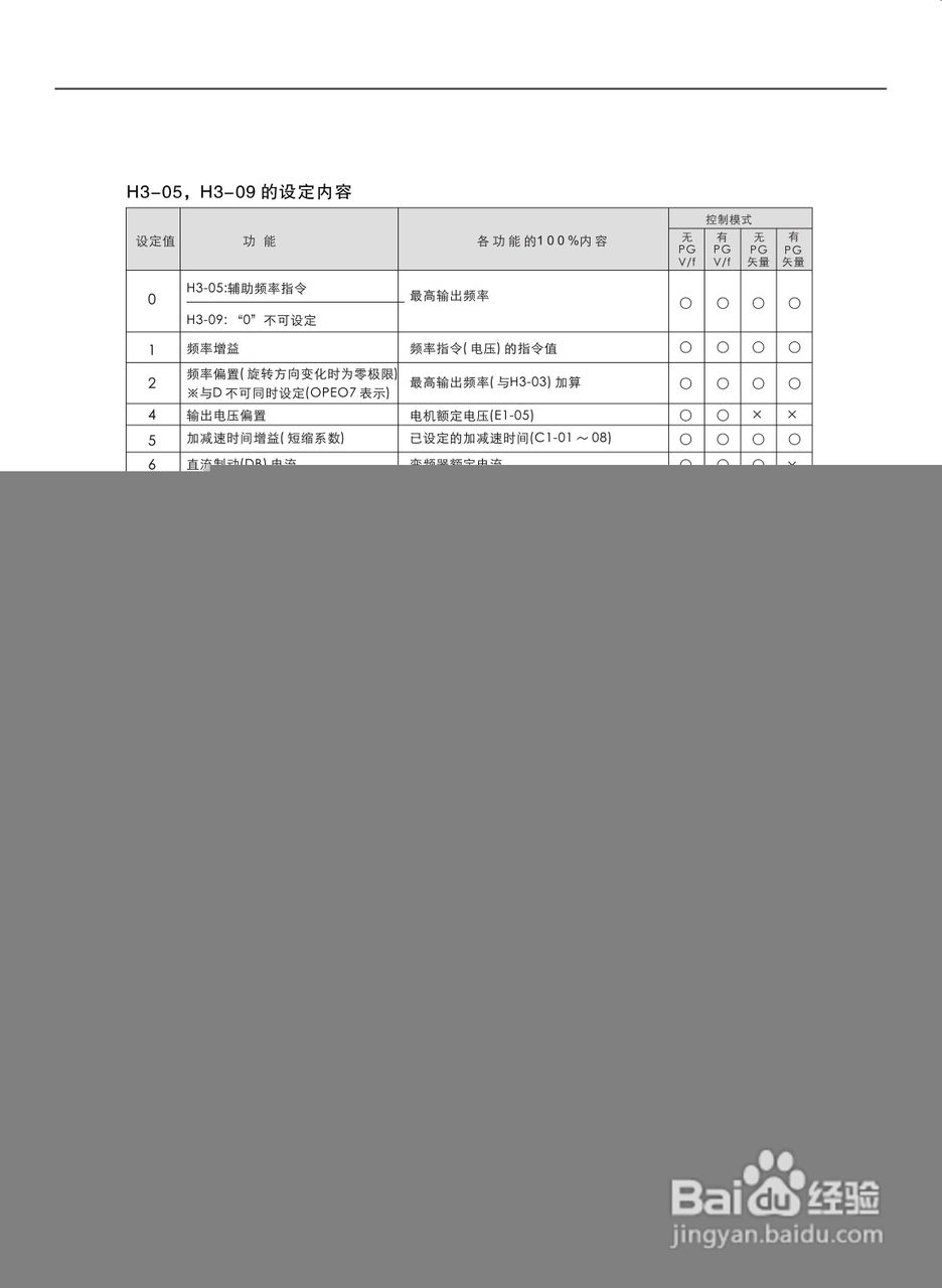易驱M300-4T2000M频器使用说明书:[8]