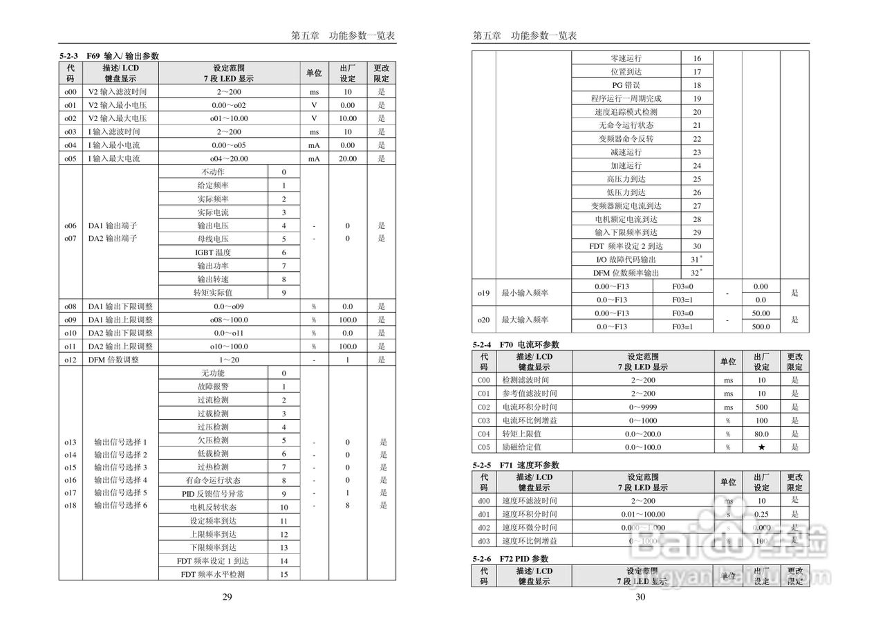 PI7000_7100系列使用说明书（中文）:[2]