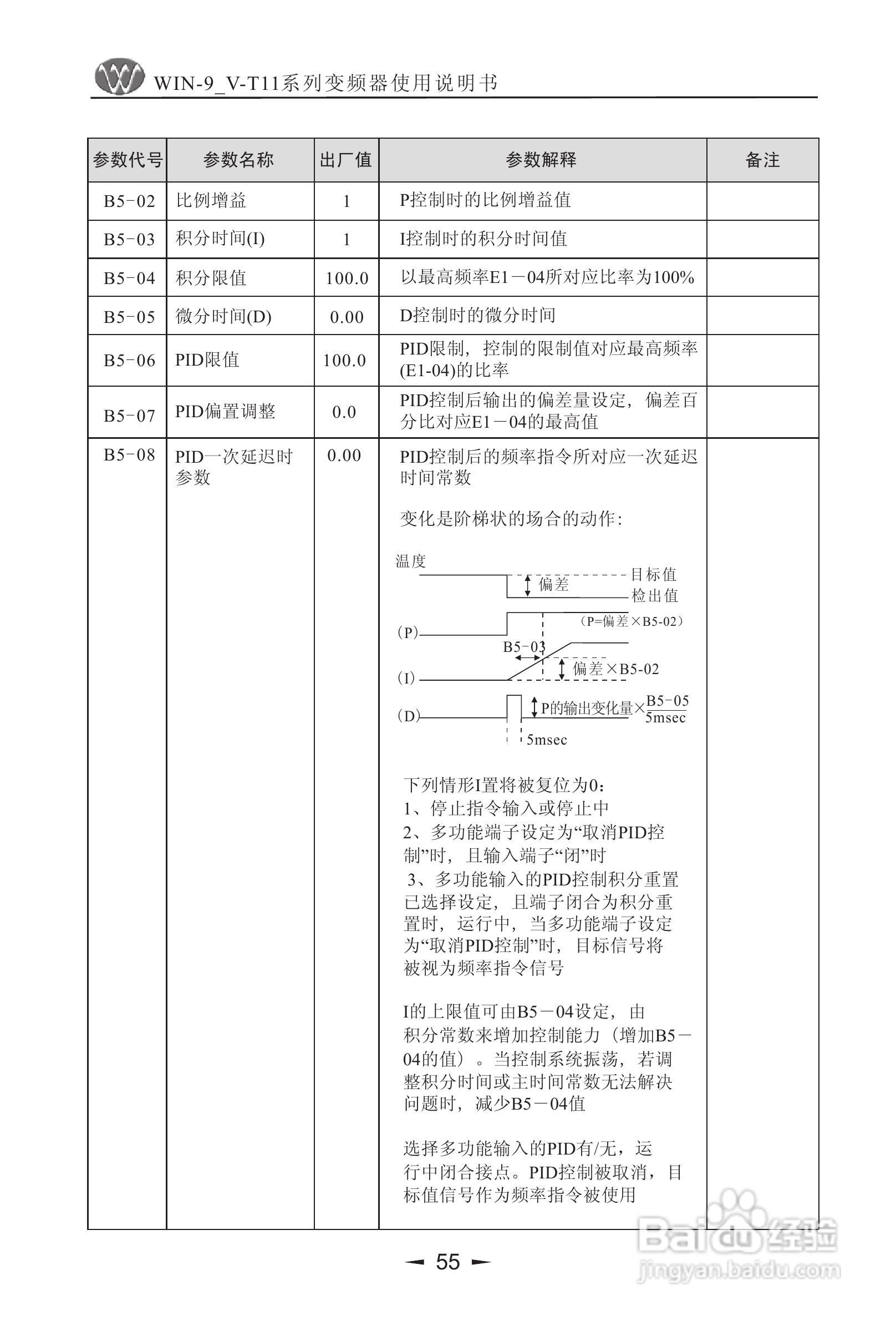 微能WIN_9V-500-800T11变频器使用说明书:[6]