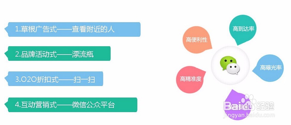 微信公众号如何推广新手走起!