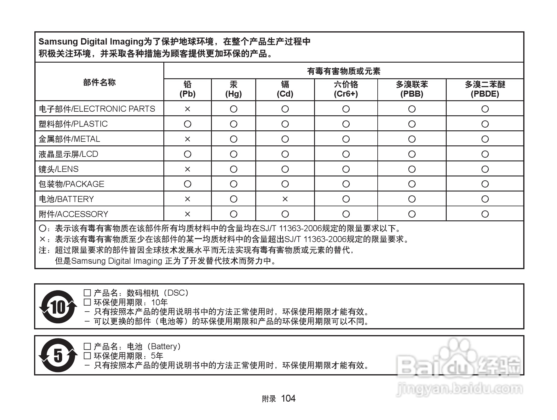 三星ST500数码相机使用说明书:[11]
