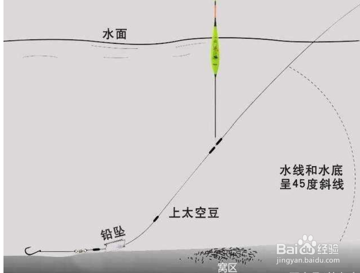 跑铅钓法图解