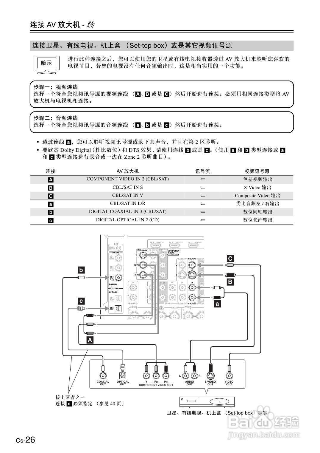 安桥AV放大机TX-SA706型使用说明书:[2]