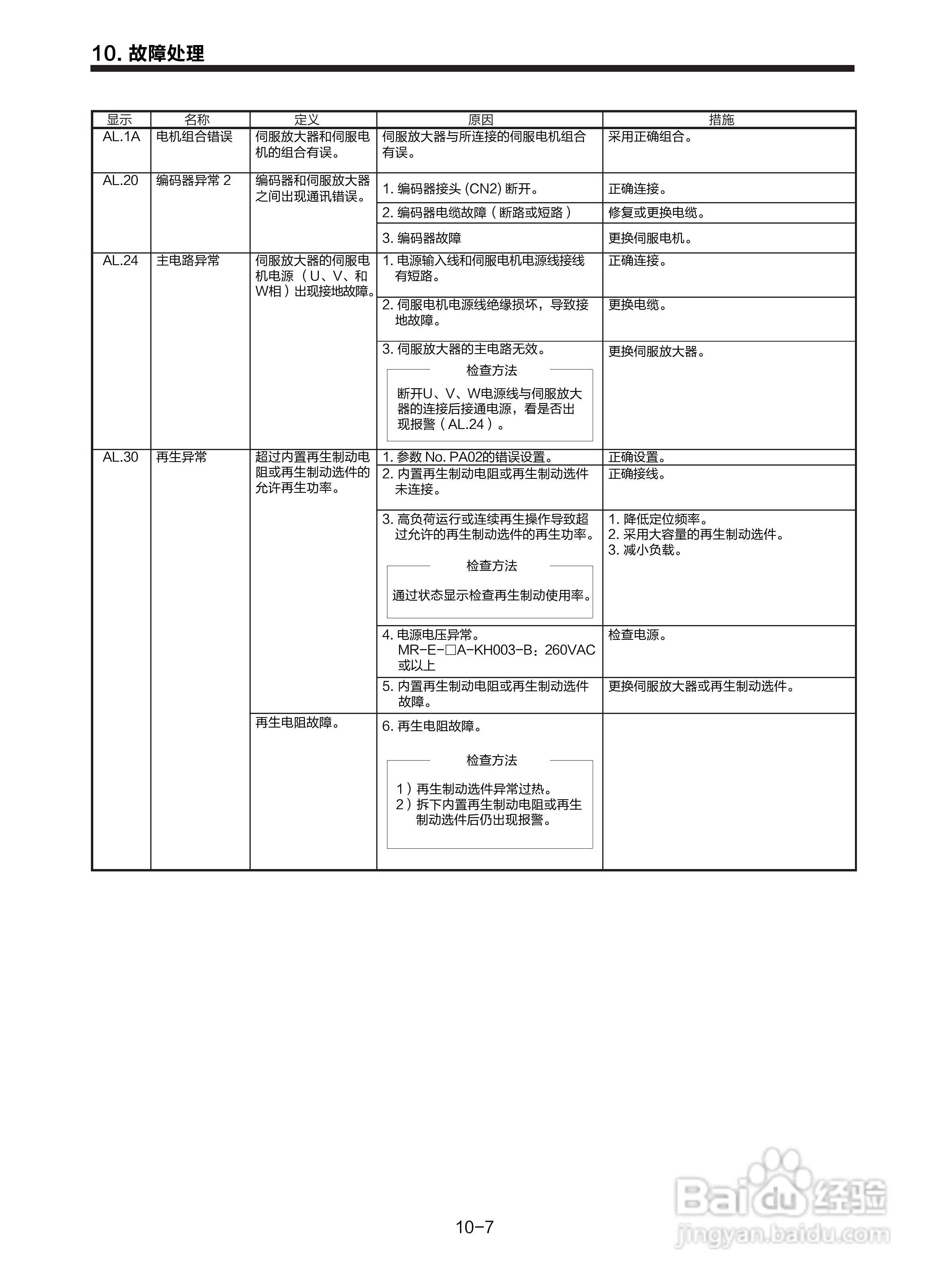 三菱 MR-E-□A-KH003 MR-E-□AG-KH003通用交流伺服接:[16]