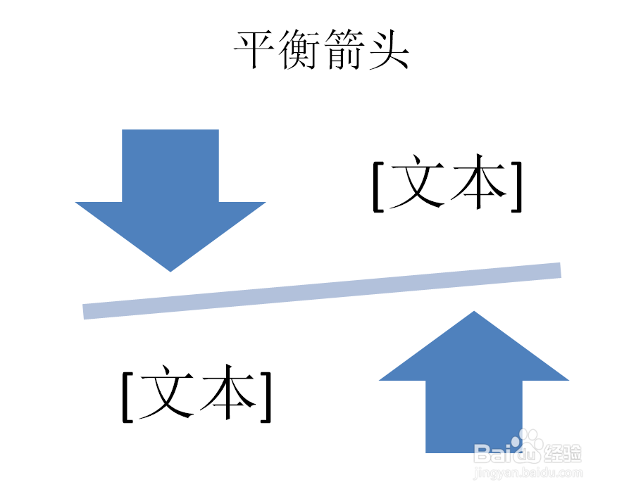 PPT如何创建平衡箭头SMARTART图形