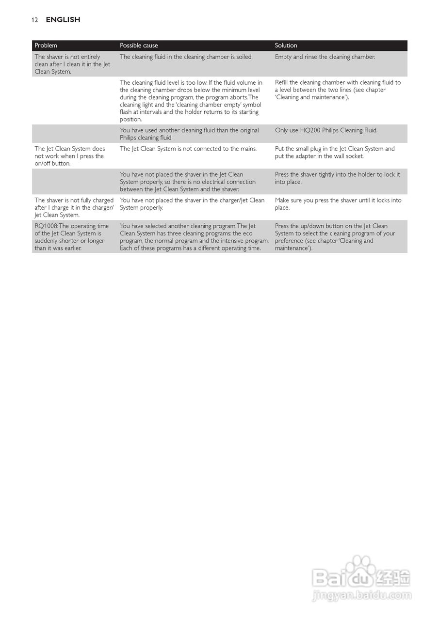 飞利浦RQ1250剃须刀使用说明书:[2]