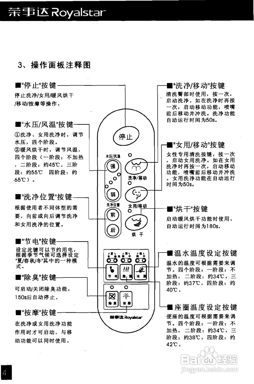 荣事达RSD-3110电脑洁身器使用说明书:[1]