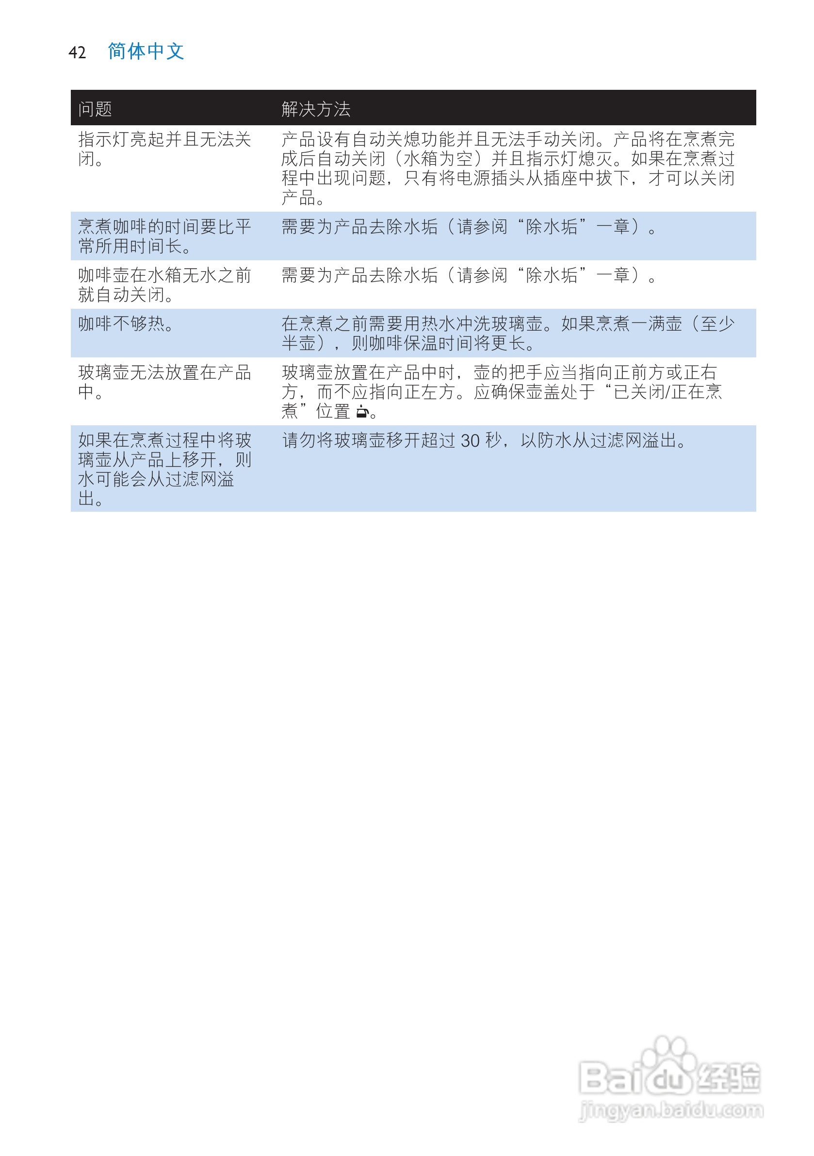 飞利浦HD7546/20咖啡壶使用说明书:[5]