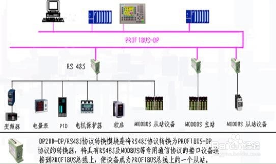 供应 Modbus RTU转Modbus TCP 协议转换网关
