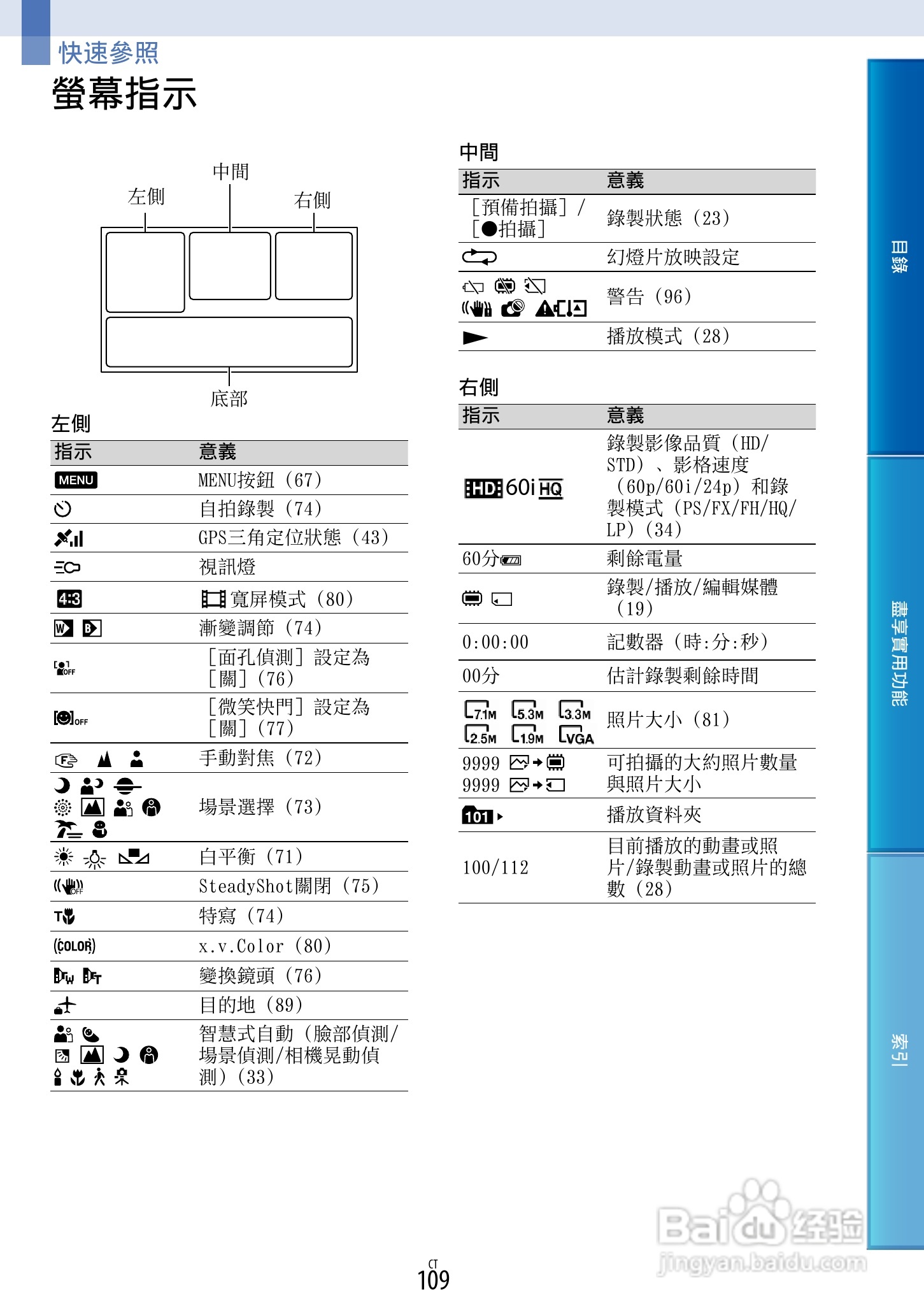 SONY HDR-CX360摄像机说明书:[11]