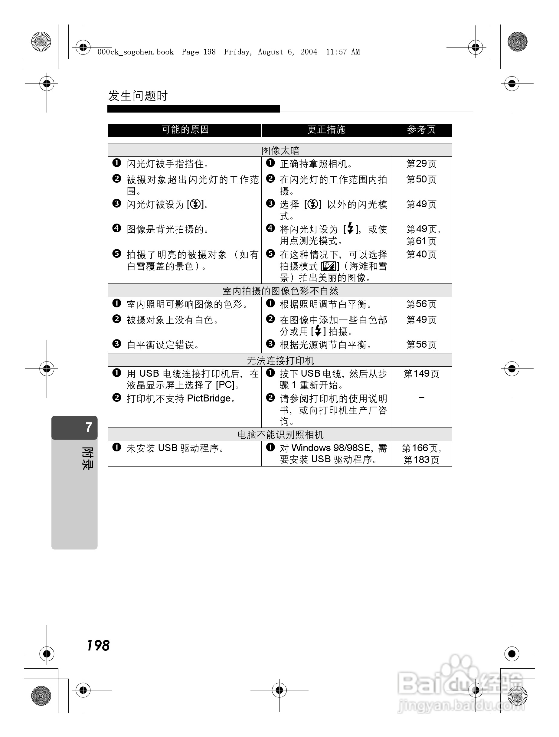 OLYMPUS Stulus Verve u-mini DICITAL数码照相机使用:[20]