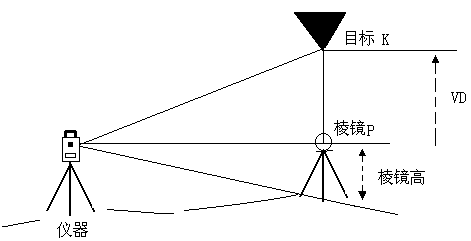 NTS391R10全站仪上进行悬高测量