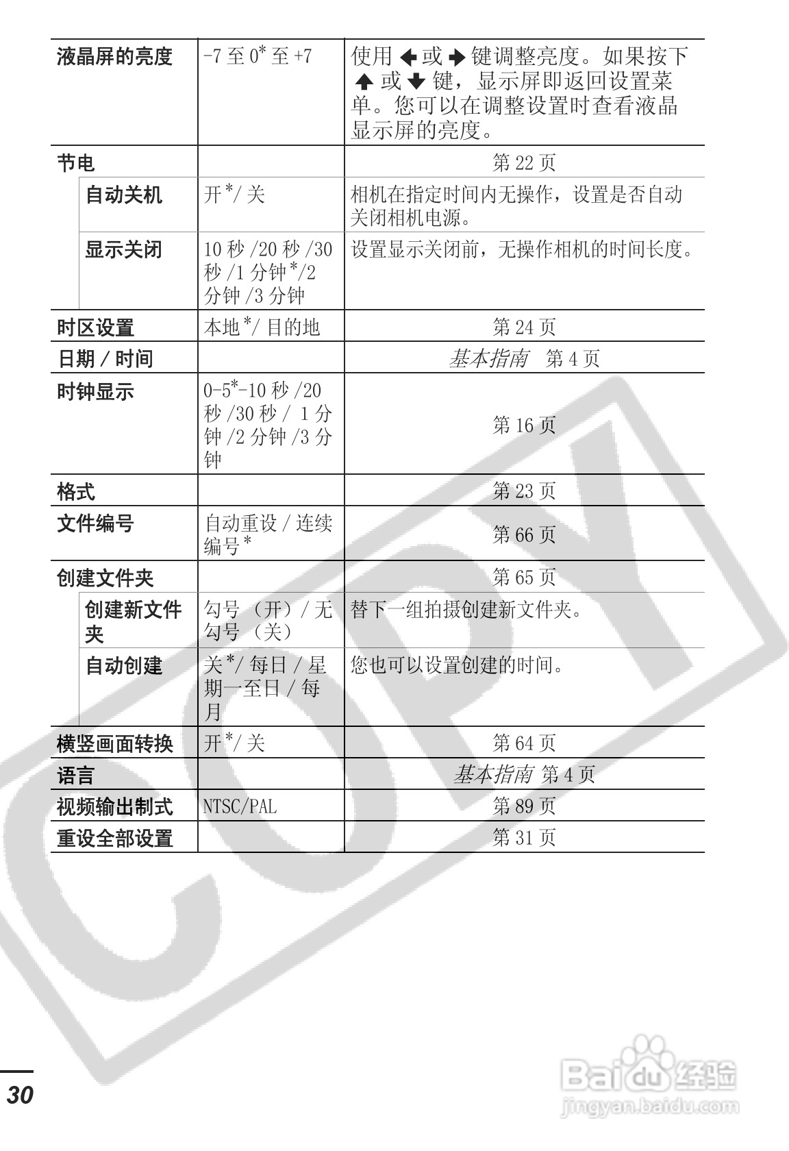 佳能IXUS55数码照相机使用说明书:[4]