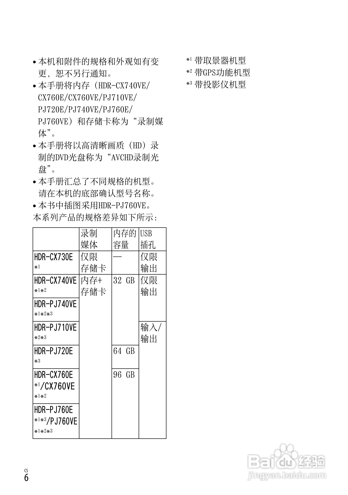 SONY索尼 HDR-PJ760E PJ760VE数码摄像机说明书:[1]