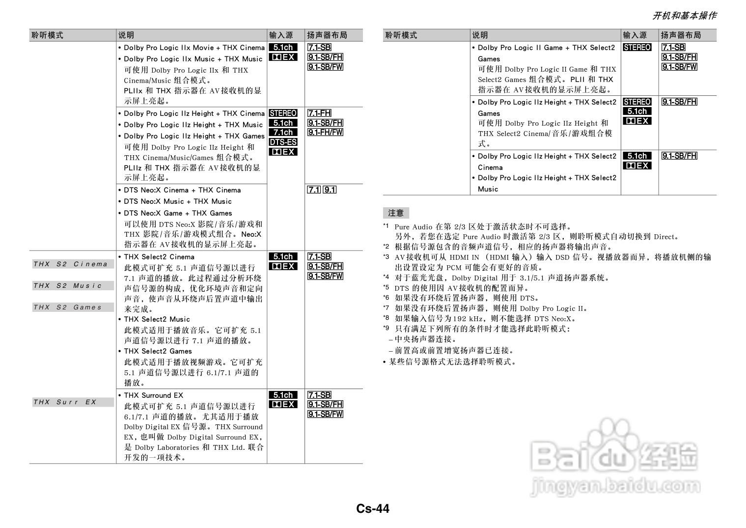 安桥TX-NR818音响功放说明书