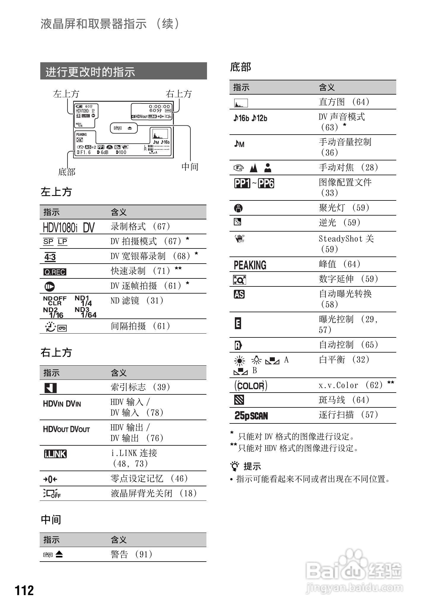 SONY HDR-FXX1000E摄像机说明书:[12]