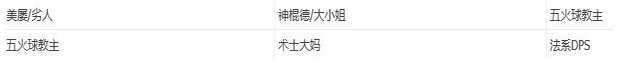 【我叫MT】最新副本——青铜巨龙之巢攻略