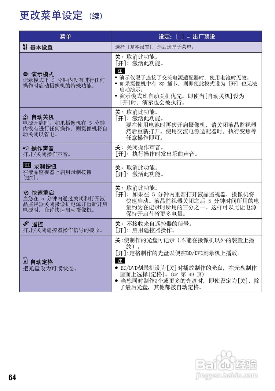 JVC GZ-HM200AC数码摄像机说明书:[7]