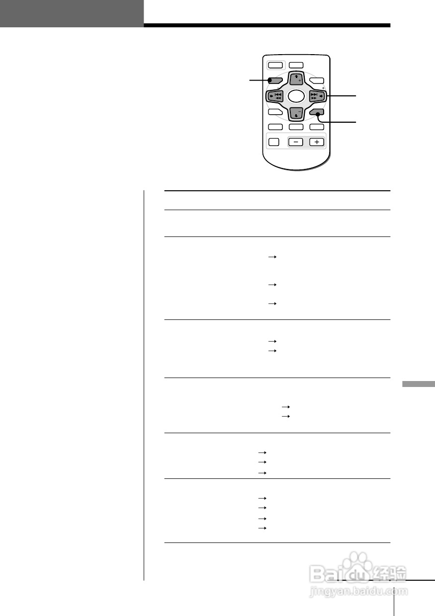 SONY WX-7000MD汽车音响主机说明书:[4]