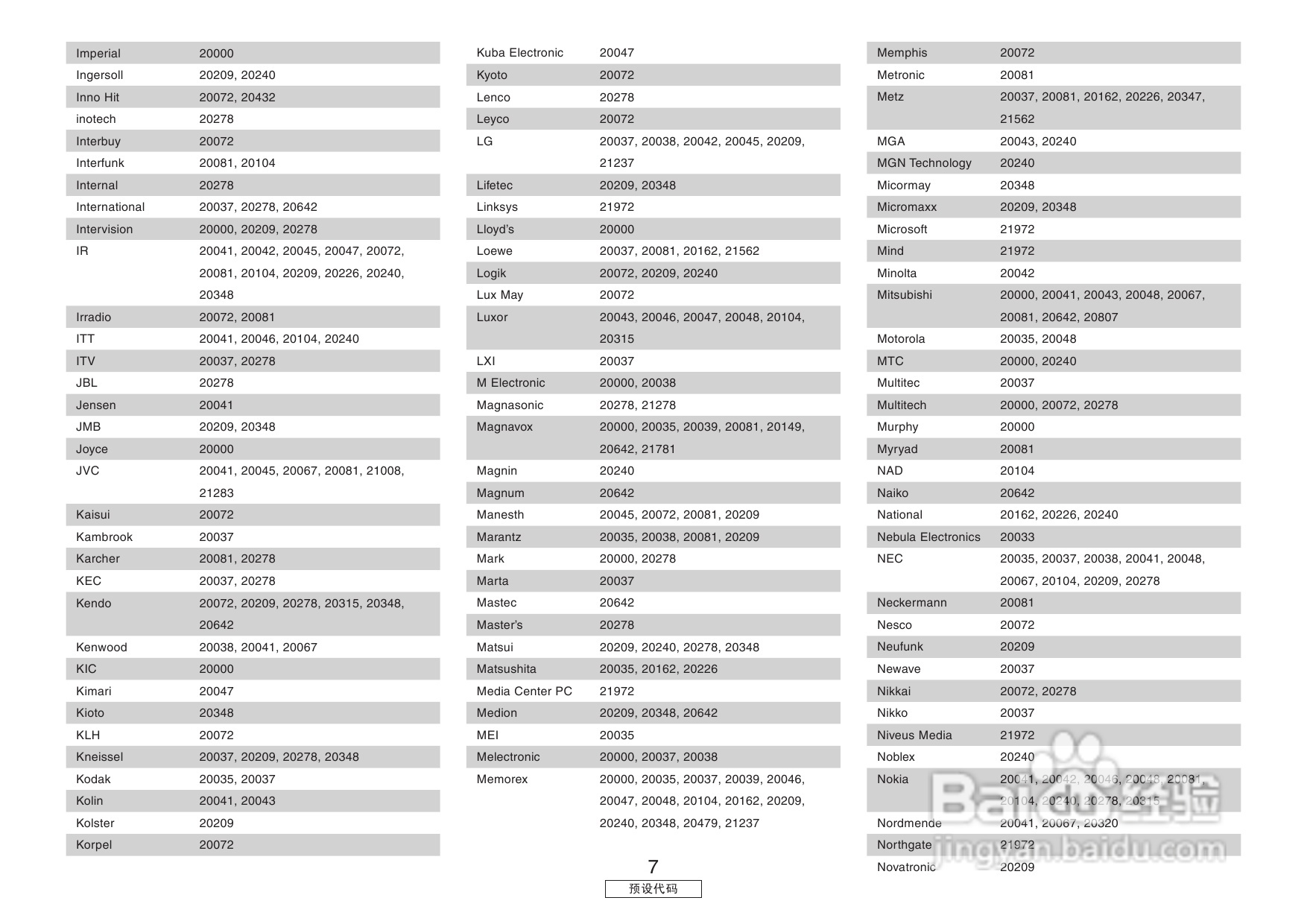 DENON收音环绕扩音机AVR-3806操作说明书:[6]