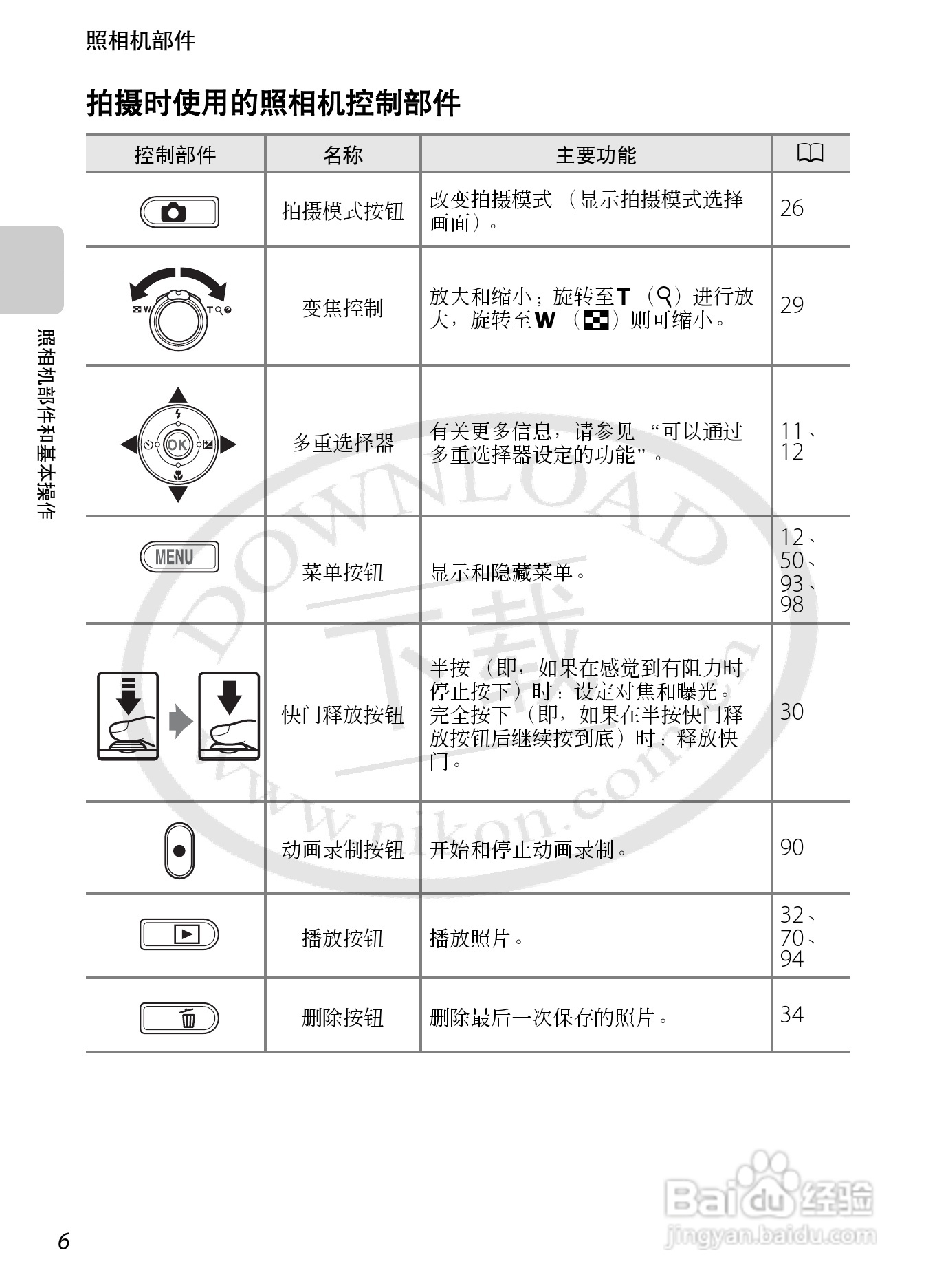 尼康COOLPIX S1200pj数码相机使用说明书:[3]