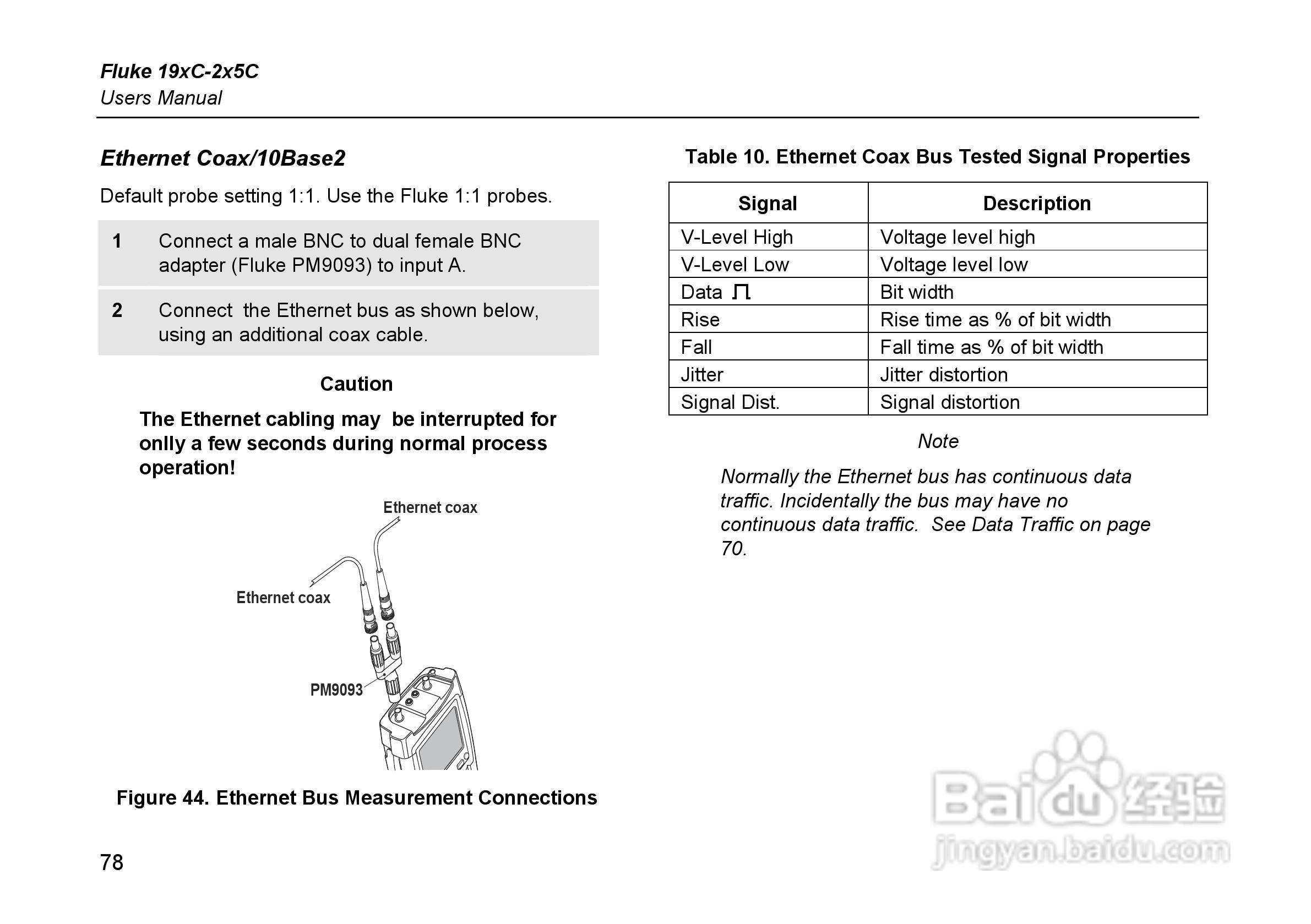 福禄克Fluke 225C彩色示波表使用说明书:[9]