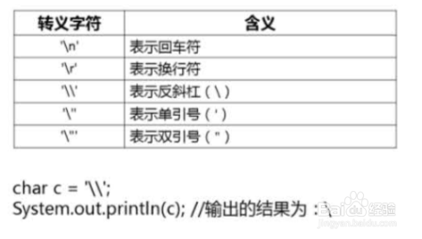 java基本类型