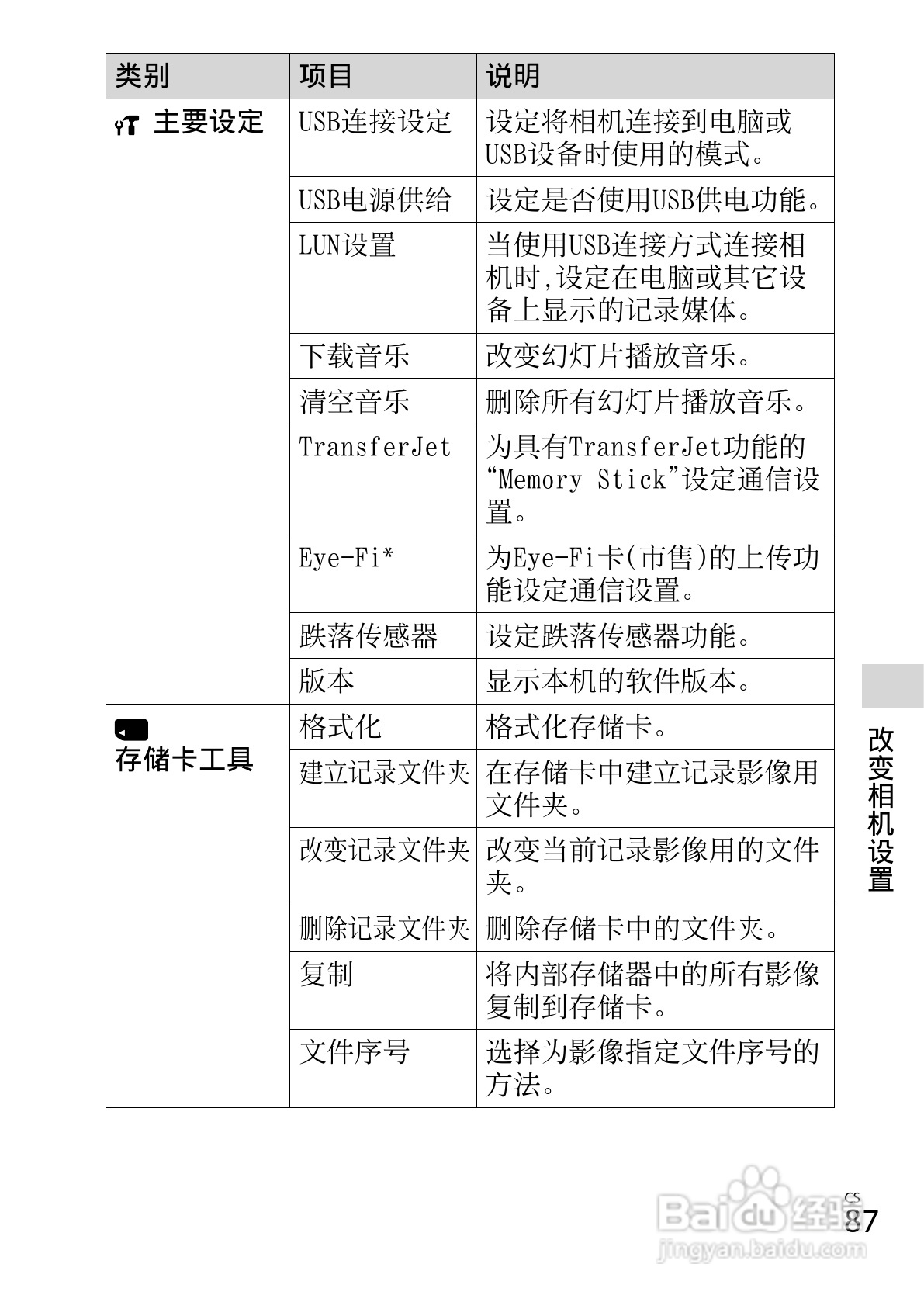 索尼DSC-WX50数码相机使用说明书:[9]