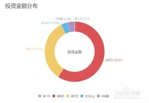 投资总额与注册资本的关系