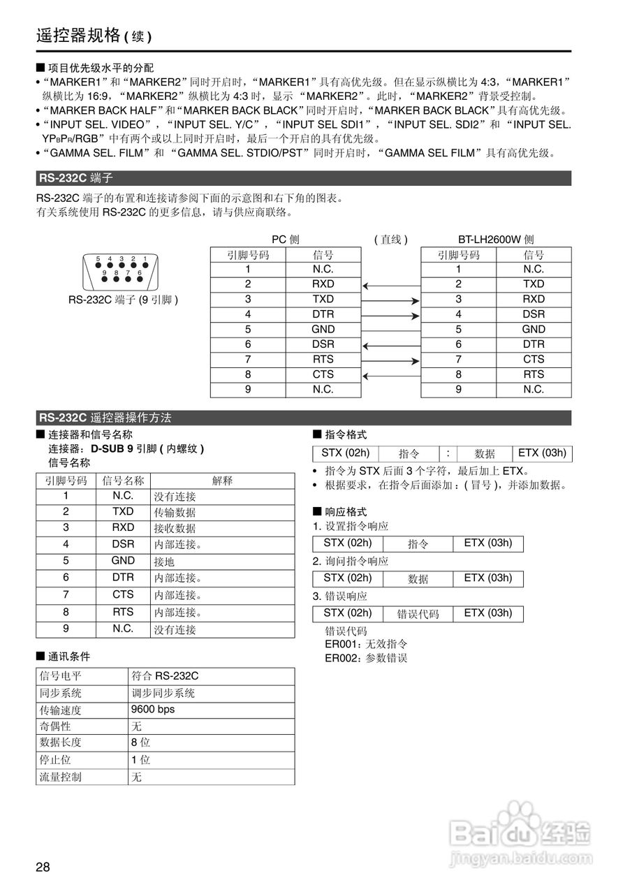 松下BT-LH2600WMC高清监视器操作手册:[3]