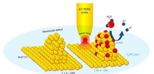 纳米铁与水反应吗