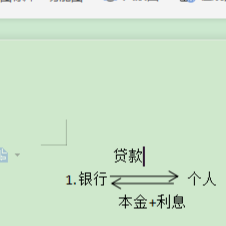 贷款定价基准转换的好处