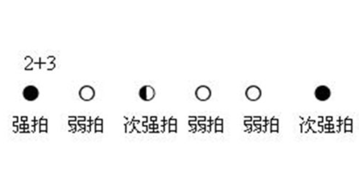 有板有眼的板是强拍还是弱拍