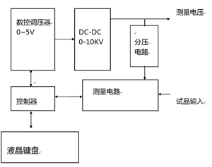 10KV绝缘电阻测试仪