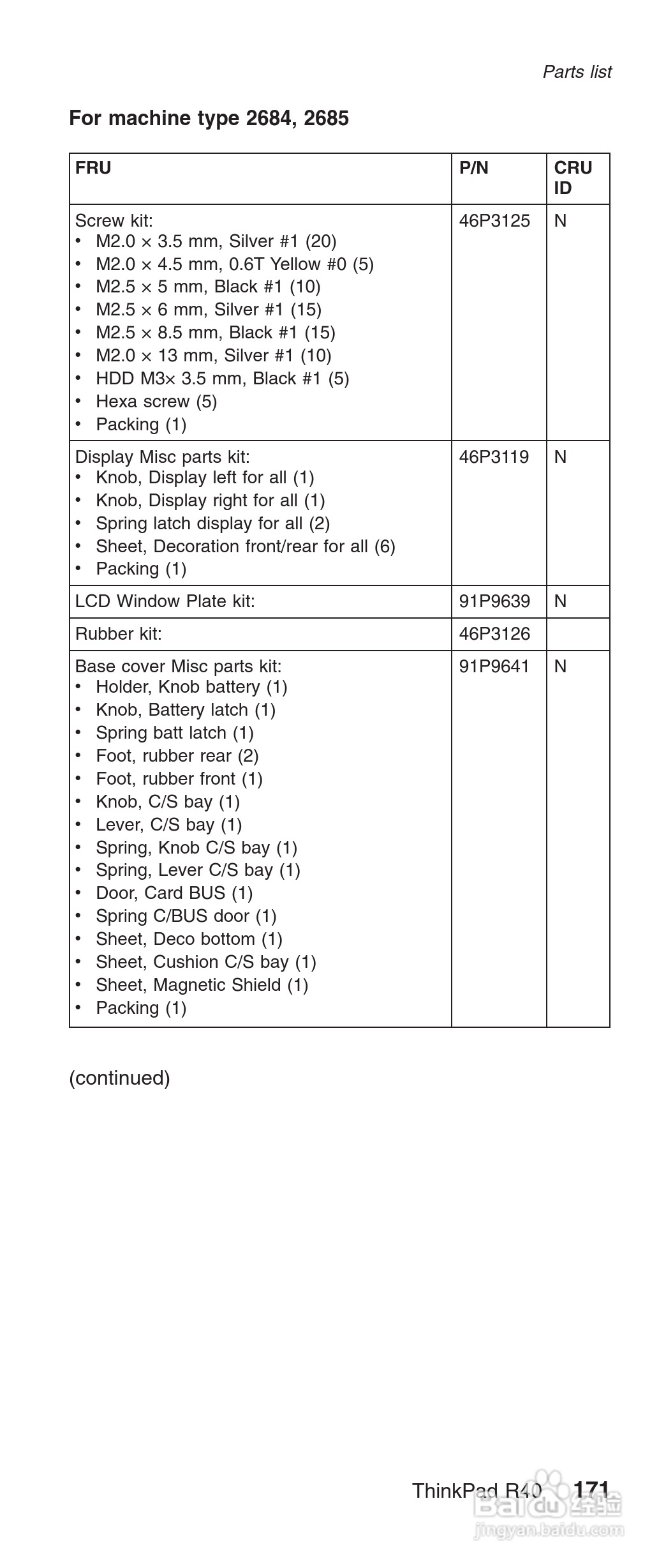 IBM(lenovo) ThinkPad R40E系列笔记本电脑使用说明书:[18]