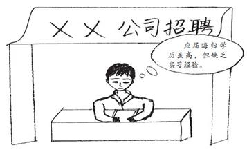 求职经验系列：[1]求职准备