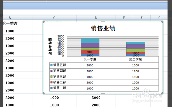 如何将excel中图表的横纵坐标互换？